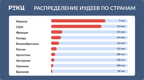 Технические требования для гиюр