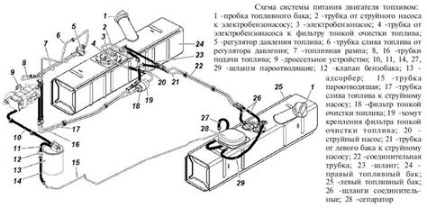 Технические характеристики бака: устройство и особенности