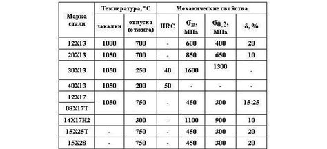 Технические характеристики вейджера 40х