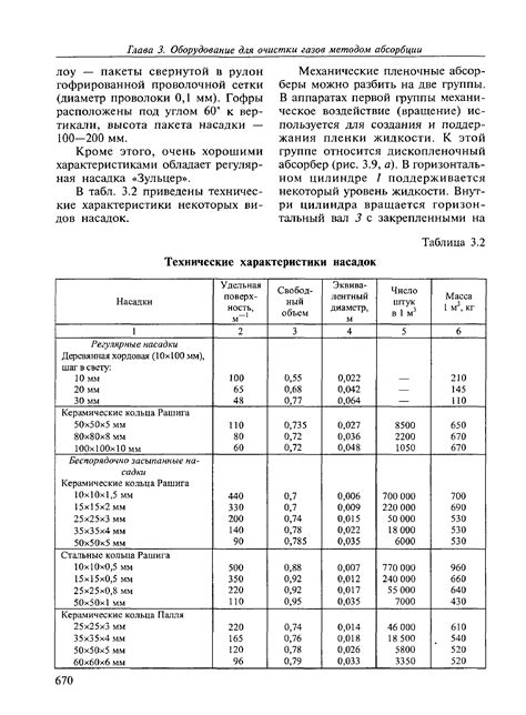 Технические характеристики водометных насадок