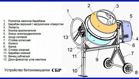 Технические характеристики гравитационного охлаждения витрины