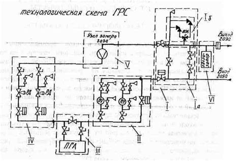 Технические характеристики и возможности ГРС и ГРП