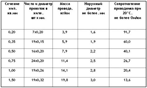 Технические характеристики и функциональность