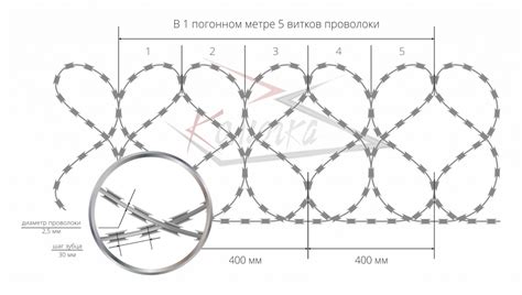 Технические характеристики колючей проволоки