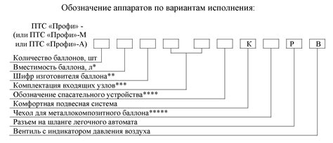 Технические характеристики коммутационного аппарата