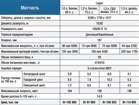 Технические характеристики лупатых машин: мощность, размеры, вес