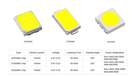 Технические характеристики светодиодов SMD 2835