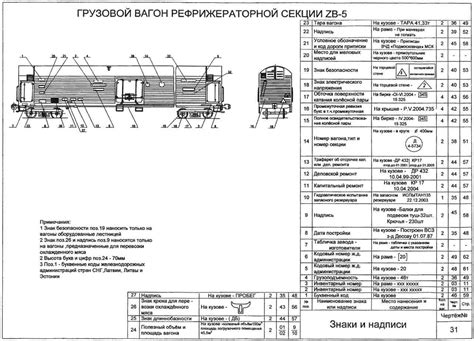 Технические характеристики секции вагонов