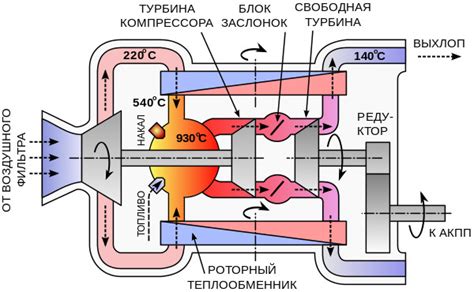 Технические характеристики сухой турбины