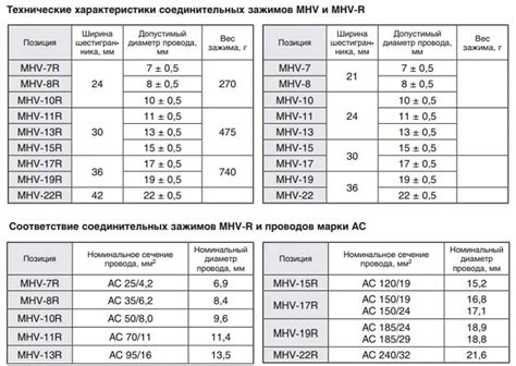 Технические характеристики цанговых зажимов