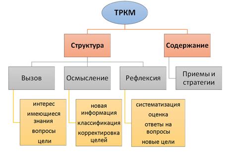 Техническое мышление: основные черты