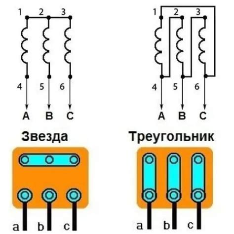 Техническое описание прямого пуска электродвигателя