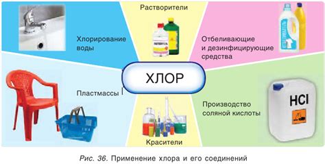 Техническое применение хлора 37