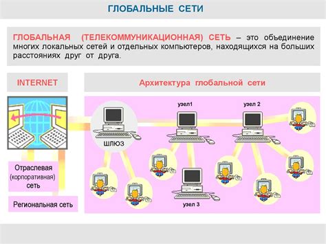 Технологии, используемые для создания легла сети