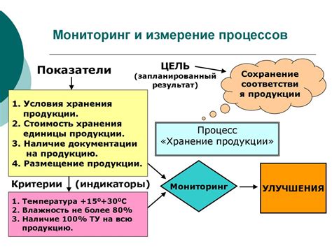 Технологии и методики измерения