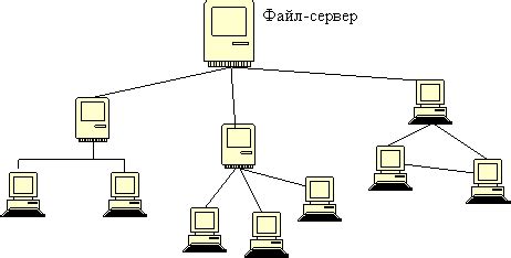 Технологии кластеризации серверов