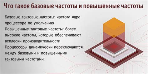 Технологии турбо частоты