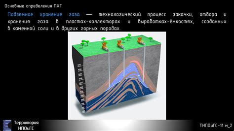 Технологии хранения газа