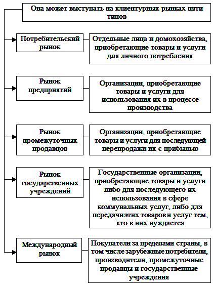 Технологические и научные факторы специфики