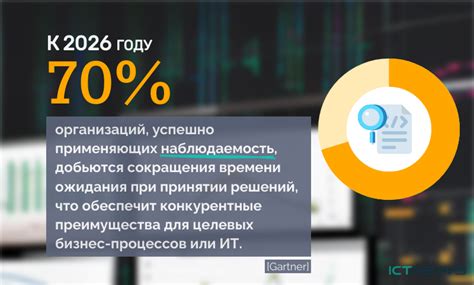 Технологический взгляд: анализ рынка и тенденций, исследования новых технологий