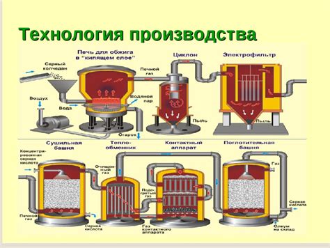 Технология изготовления пелек