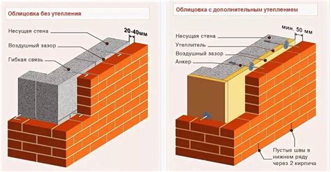 Технология кладки 1 кирпич