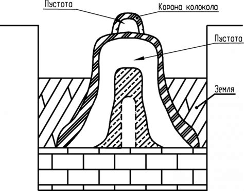 Технология отливки колокола