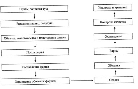 Технология производства крианца