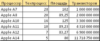 Техпроцесс: основы и значение