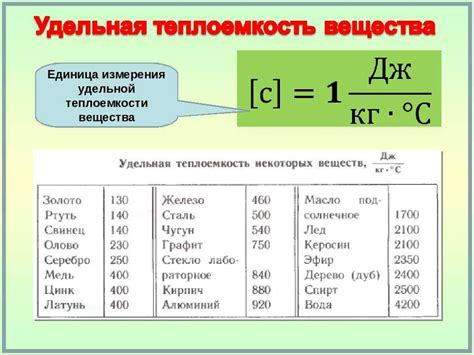 Типичные значения удельной теплоты плавления свинца