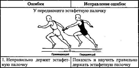 Типичные ошибки при борьбе с отлагательством