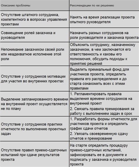 Типичные проблемы и их решения при использовании клемм типа