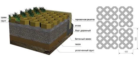 Типичные проблемы при использовании ГПС для бетона и их решение