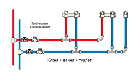 Типичные проблемы с системой ГВС