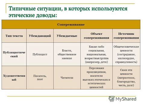 Типичные ситуации, в которых используется выражение "Леха чик фармазон подогнал фуфеля"