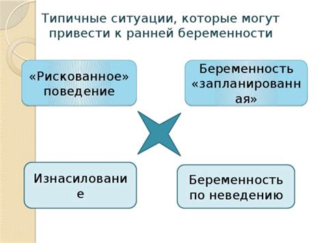 Типичные ситуации, которые могут привести к фатальному случаю