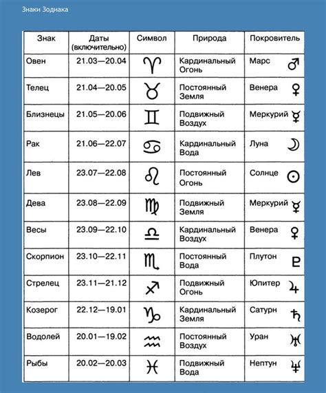 Типичный знак зодиака: астрологические особенности