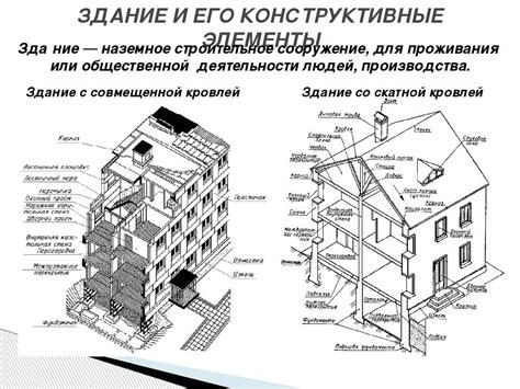 Типовое здание: основные характеристики