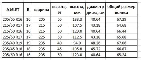 Типоразмеры шин и их влияние на дорожное покрытие