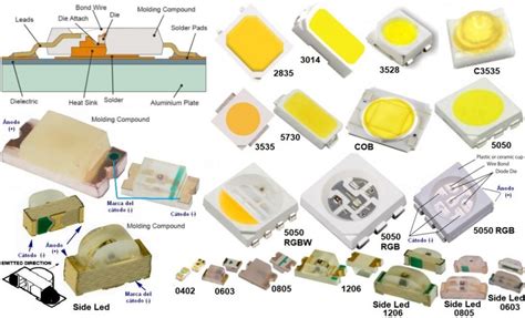 Типы СМД светодиодов