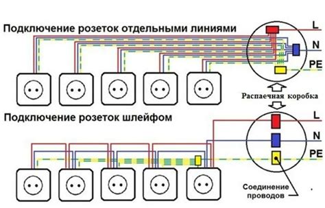 Типы ТВ розеток шлейф