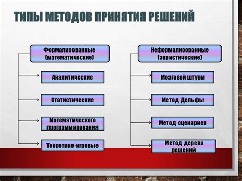 Типы антагонистических методов