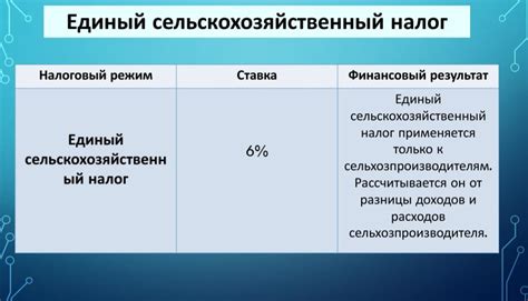 Типы балансовых запасов