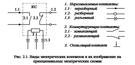 Типы верификации контактов