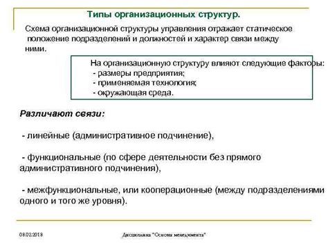 Типы выборных должностей