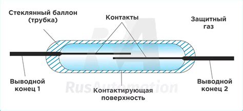 Типы герконовых датчиков