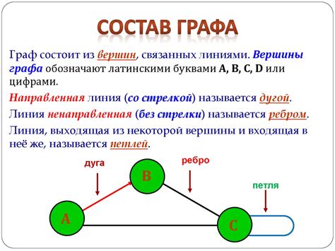 Типы графов и их свойства