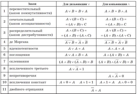 Типы дуги и их значения