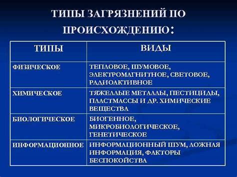 Типы загрязнений: какие препятствуют идеальной чистоте