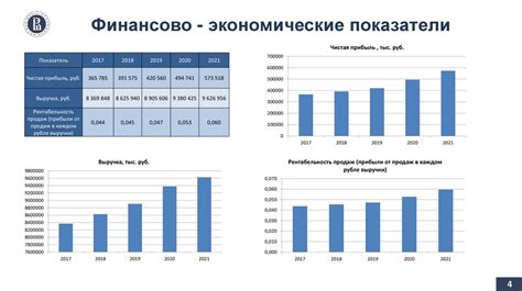 Типы издержек в компании